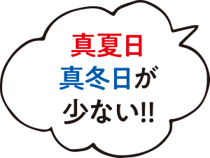 真夏日真冬日が少ない