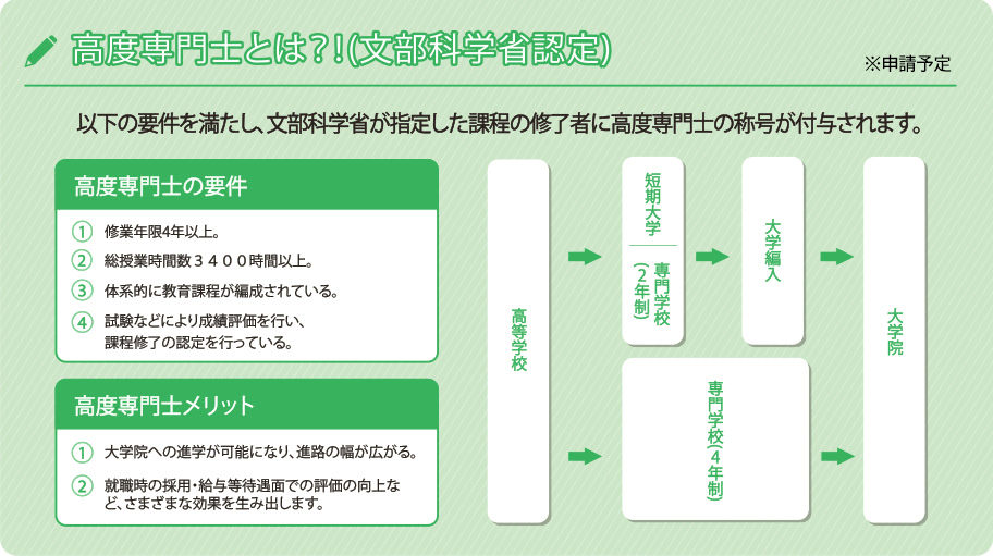 高度専門士とは？！