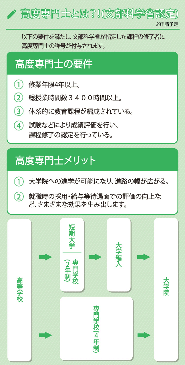 高度専門士とは？！